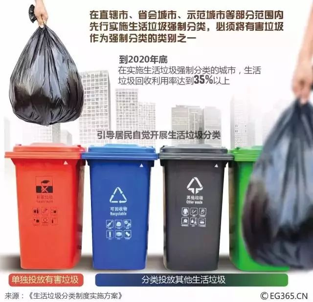 轉發提醒！這件事你每天做，卻都做錯！合肥即將開罰，最高罰200！