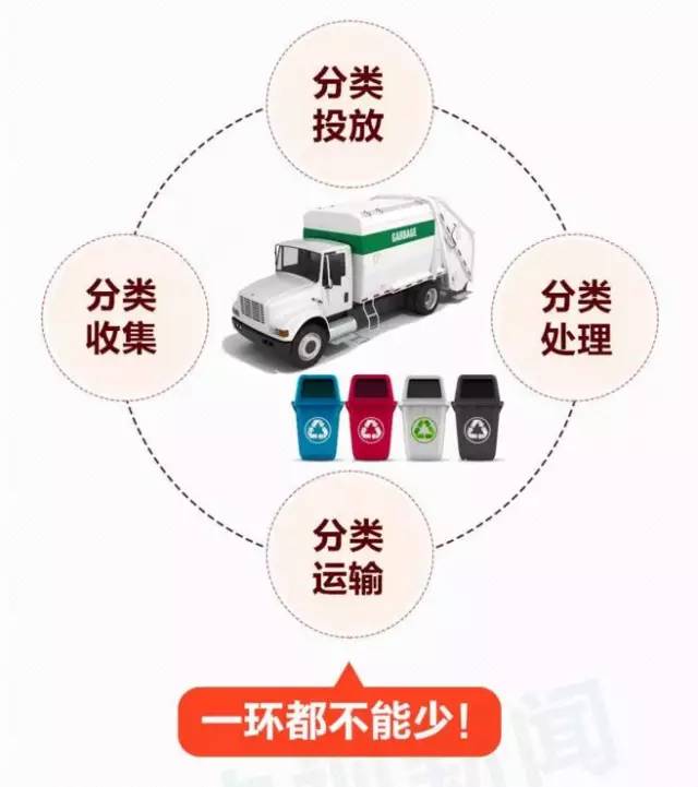 轉發提醒！這件事你每天做，卻都做錯！合肥即將開罰，最高罰200！