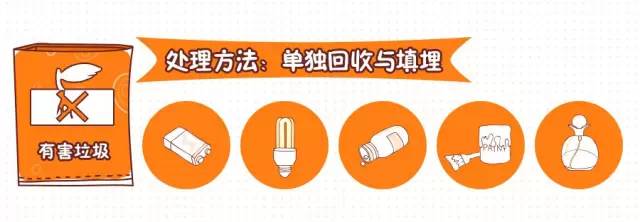 轉發提醒！這件事你每天做，卻都做錯！合肥即將開罰，最高罰200！