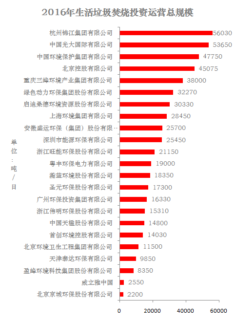焚燒總規(guī)模更新.png