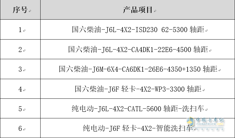 環衛車六款底盤