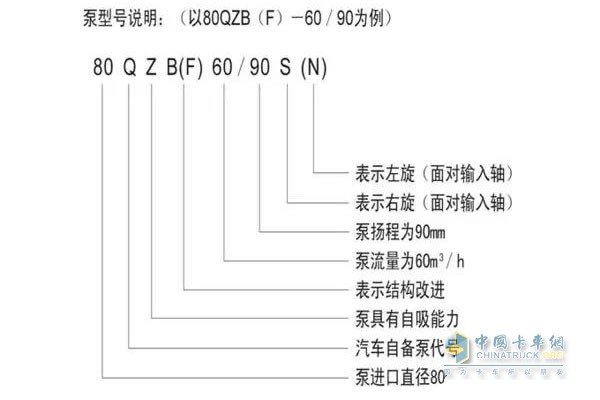 泵型號說明